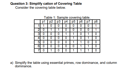 Question 3: Simplify cation of Covering Table Consider the covering table below. Table 1: Sample covering