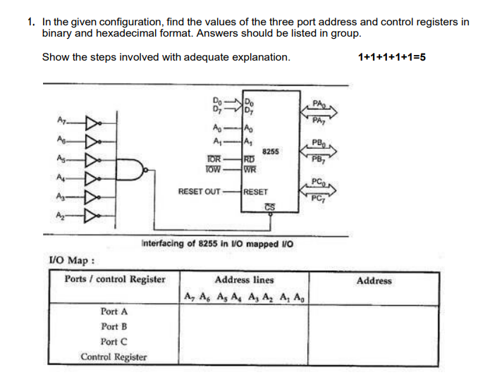 1. In the given configuration, find the values of the three port address and control registers in binary and