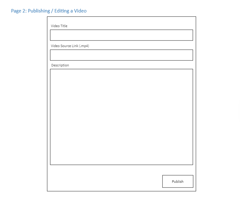 Page 2: Publishing / Editing a Video Video Title Video Source Link (.mp4) Description Publish