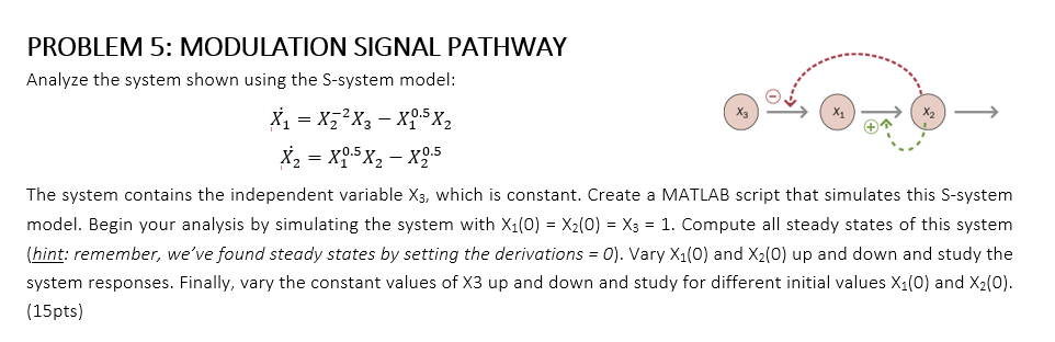 PROBLEM 5: MODULATION SIGNAL PATHWAY Analyze the system shown using the S-system model: X = XX3X0.5X X =