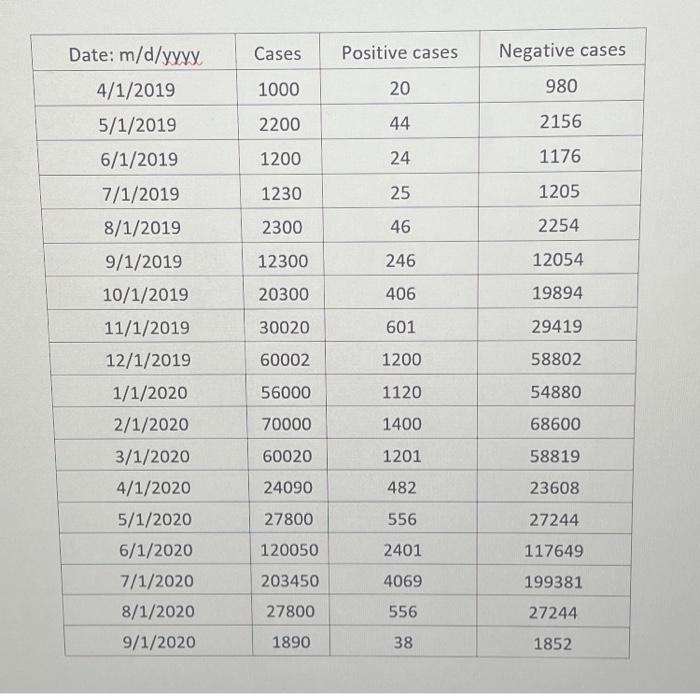 Date: m/d/yyyy. 4/1/2019 5/1/2019 6/1/2019 7/1/2019 8/1/2019 9/1/2019 10/1/2019 11/1/2019 12/1/2019 1/1/2020