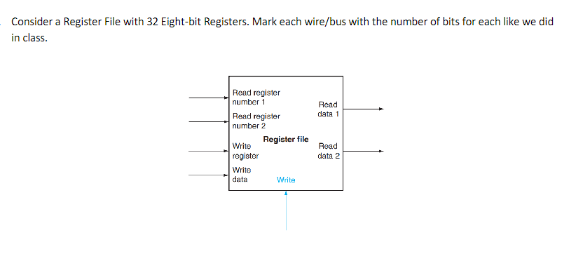 Consider a Register File with 32 Eight-bit Registers. Mark each wire/bus with the number of bits for each