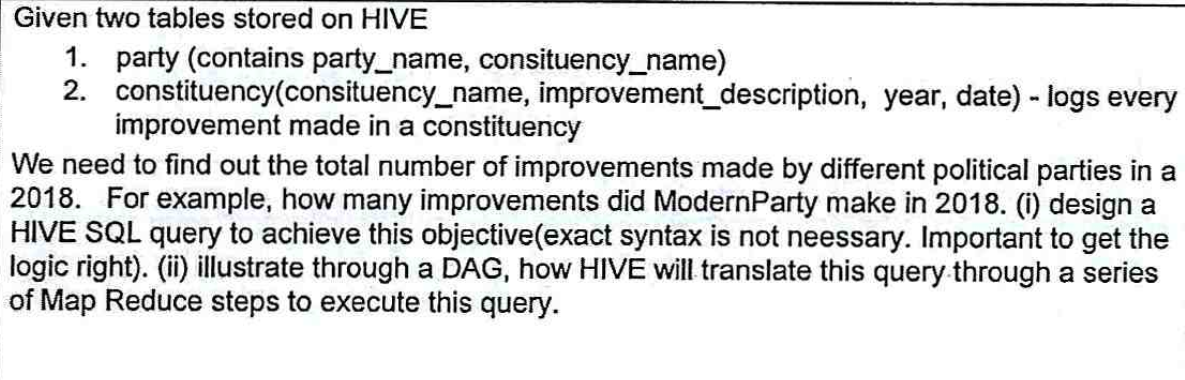 Given two tables stored on HIVE 1. party (contains party_name, consituency_name) 2. constituency