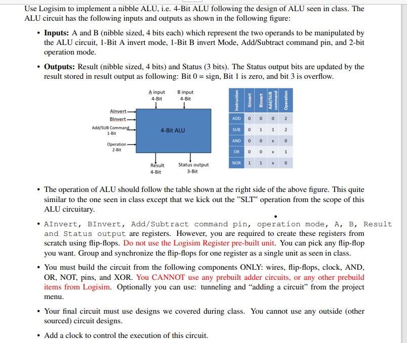 Use Logisim to implement a nibble ALU, i.e. 4-Bit ALU following the design of ALU seen in class. The ALU