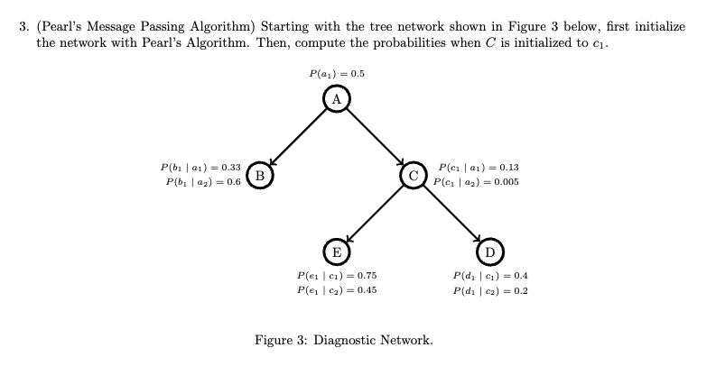 3. (Pearl's Message Passing Algorithm) Starting with the tree network shown in Figure 3 below, first