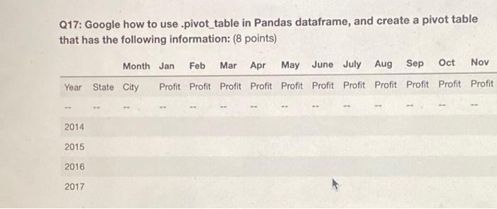 Q17: Google how to use .pivot_table in Pandas dataframe, and create a pivot table that has the following