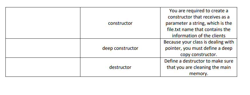 constructor deep constructor destructor You are required to create a constructor that receives as a parameter