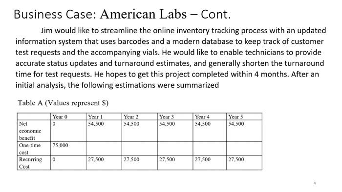 Business Case: American Labs - Cont. Jim would like to streamline the online inventory tracking process with