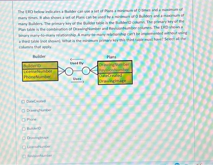 The ERD below indicates a Builder can use a set of Plans a minimum of 0 times and a maximum of many times. It