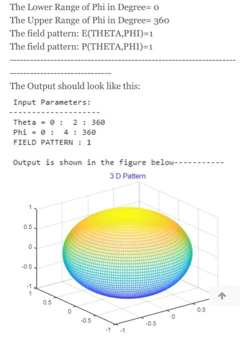 The Lower Range of Phi in Degree o The Upper Range of Phi in Degree= 360 The field pattern: E(THETA,PHI)=1