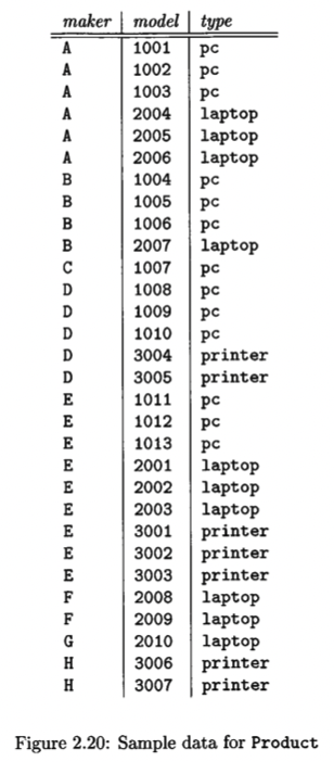 maker A A A A A A B B B B  DDDDDEEEEEEEEEFFGH H model 1001  1002  1003  2004 2005 2006 1004 1009  1005   1006