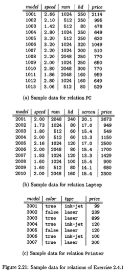 model speed ram hd price 1001 2.66 1024 250 2114 1002 2.10 512 250 1003 1.42 512 80 1004 2.80 1024 250 1005