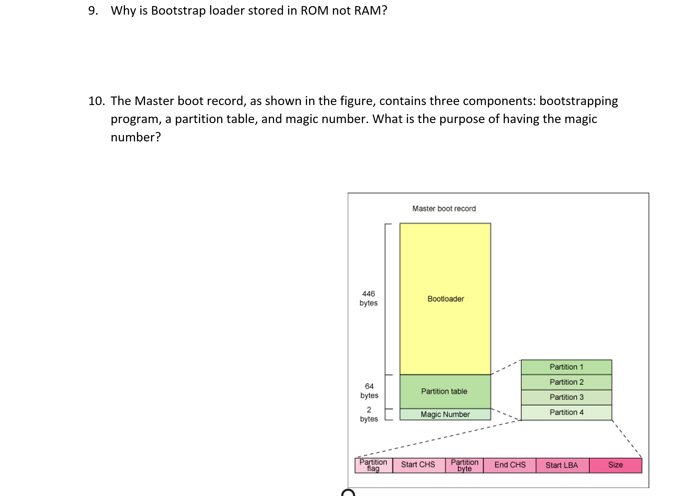 9. Why is Bootstrap loader stored in ROM not RAM? 10. The Master boot record, as shown in the figure,
