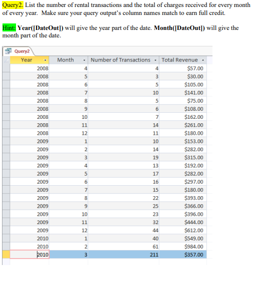 Query2. List the number of rental transactions and the total of charges received for every month of every