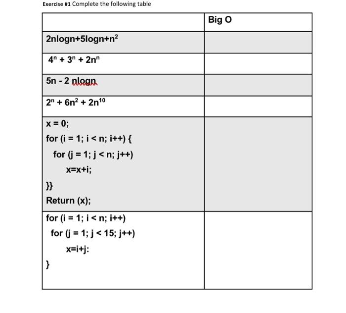 Exercise #1 Complete the following table 2nlogn+5logn+n 4