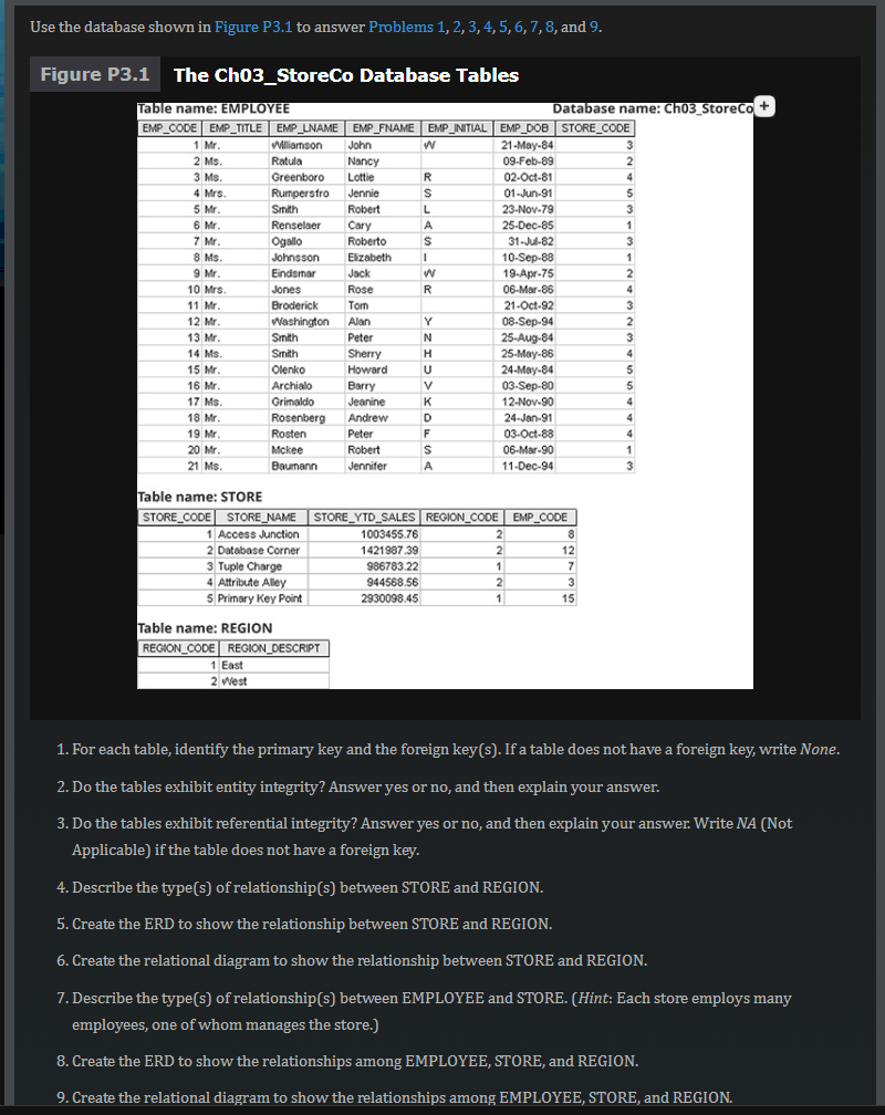 Use the database shown in Figure P3.1 to answer Problems 1, 2, 3, 4, 5, 6, 7, 8, and 9. Figure P3.1 The