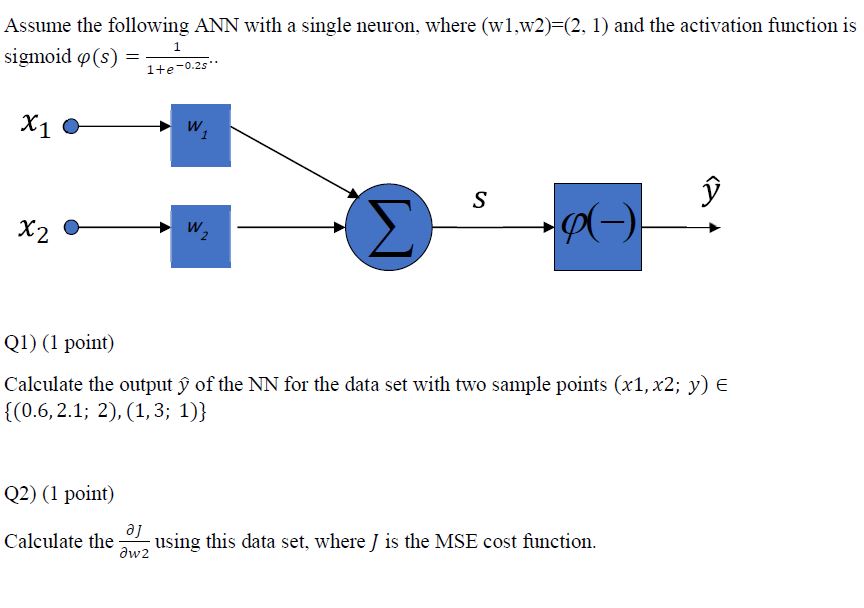 Assume the following ANN with a single neuron, where (w1,w2)=(2, 1) and the activation function is sigmoid