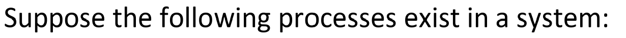 Suppose the following processes exist in a system: