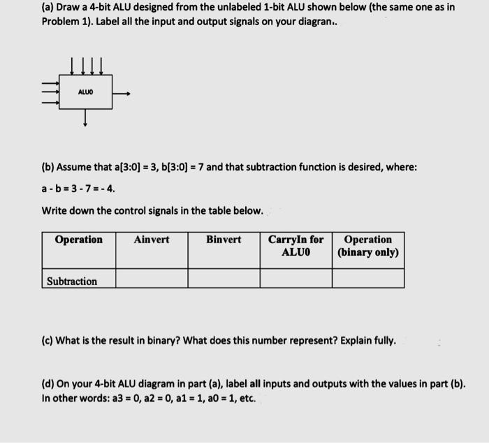 (a) Draw a 4-bit ALU designed from the unlabeled 1-bit ALU shown below (the same one as in Problem 1). Label