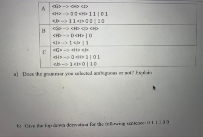 -> ->00 11 | 01 ->11 00|10 -> ->0 |0 ->14|1 -> ->0 1|01 ->1 0 | 10 a) Does the grammar you selected ambiguous