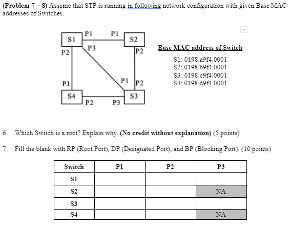 (Problem 7-8) Assume that STP is running in following network configuration with given Base MAC addresses of