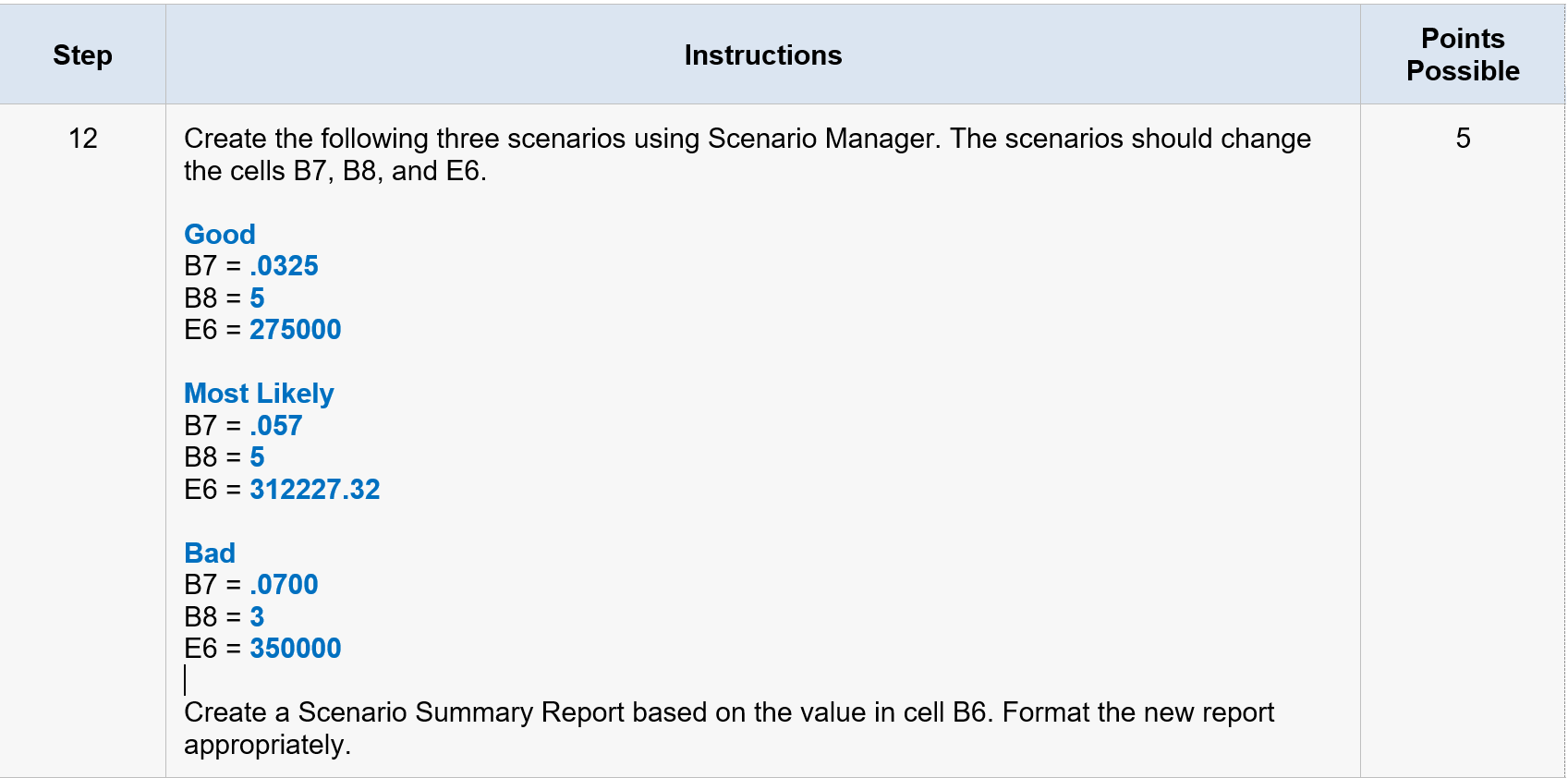 Step 12 Create the following three scenarios using Scenario Manager. The scenarios should change the cells