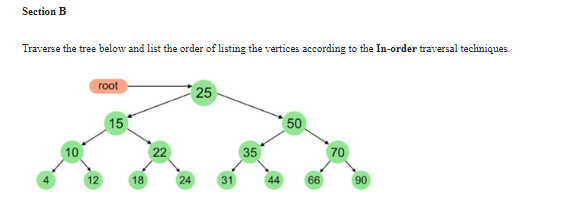 Section B Traverse the tree below and list the order of listing the vertices according to the In-order