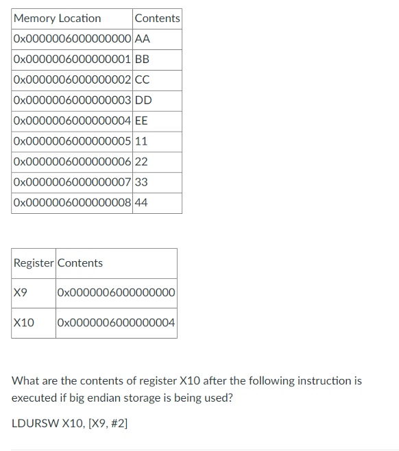 Memory Location 0x0000006000000000 AA 0x0000006000000001 BB Ox0000006000000002 CC 0x0000006000000003 DD