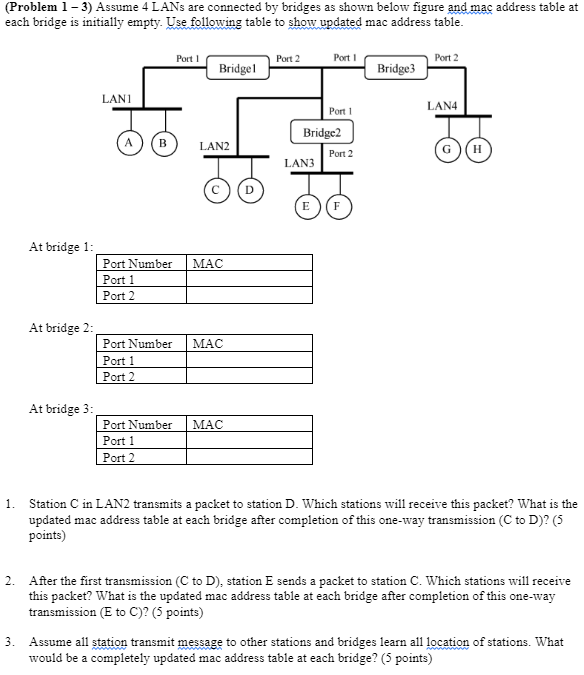 (Problem 1 - 3) Assume 4 LANs are connected by bridges as shown below figure and mac address table at each