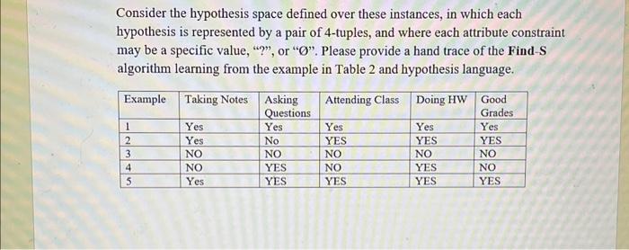 Consider the hypothesis space defined over these instances, in which each hypothesis is represented by a pair