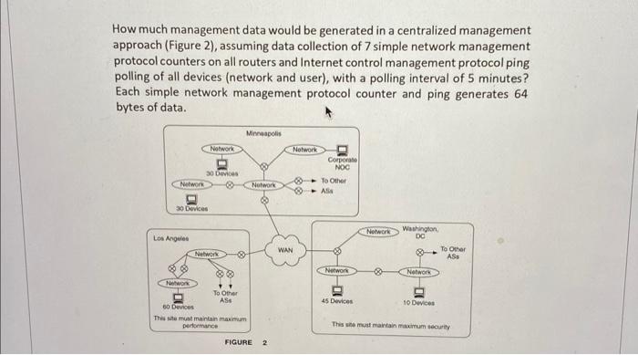 How much management data would be generated in a centralized management approach (Figure 2), assuming data