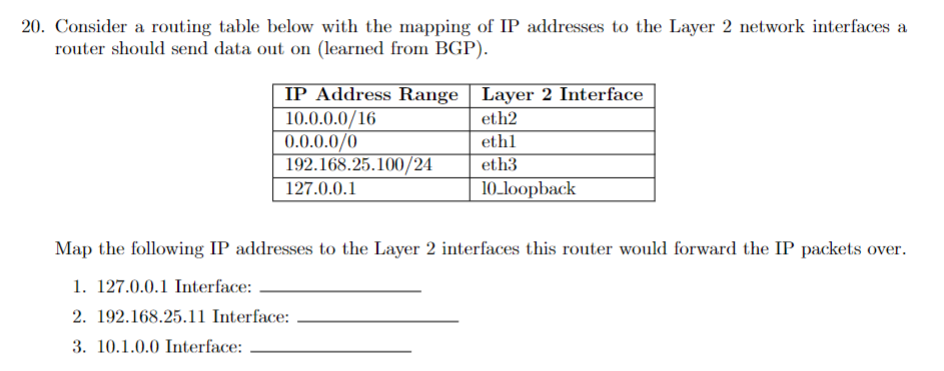 20. Consider a routing table below with the mapping of IP addresses to the Layer 2 network interfaces a