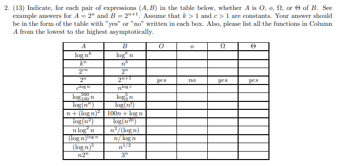 2. (13) Indicate, for each pair of expressions (A,B) in the table below, whether A is O, o, , or e of B. See