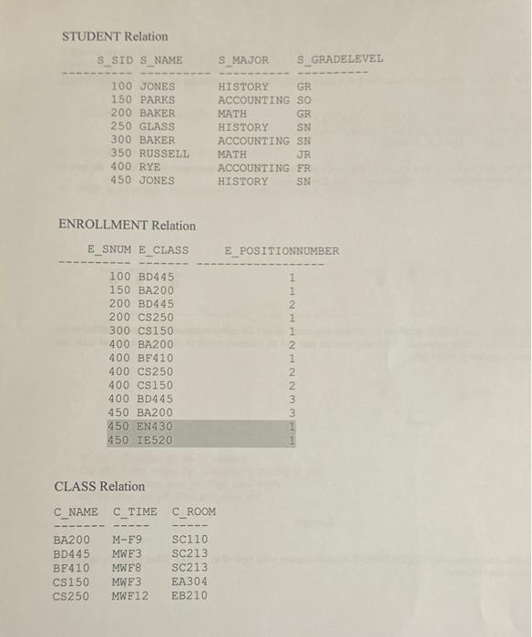 STUDENT Relation S SID S NAME 100 JONES 150 PARKS 200 BAKER 250 GLASS 300 BAKER 350 RUSSELL 400 RYE 450 JONES