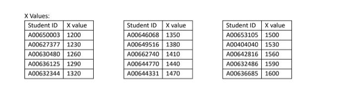 X Values: Student ID X value A00650003 1200 A00627377 1230 A00630480 1260 A00636125 1290 A00632344 1320