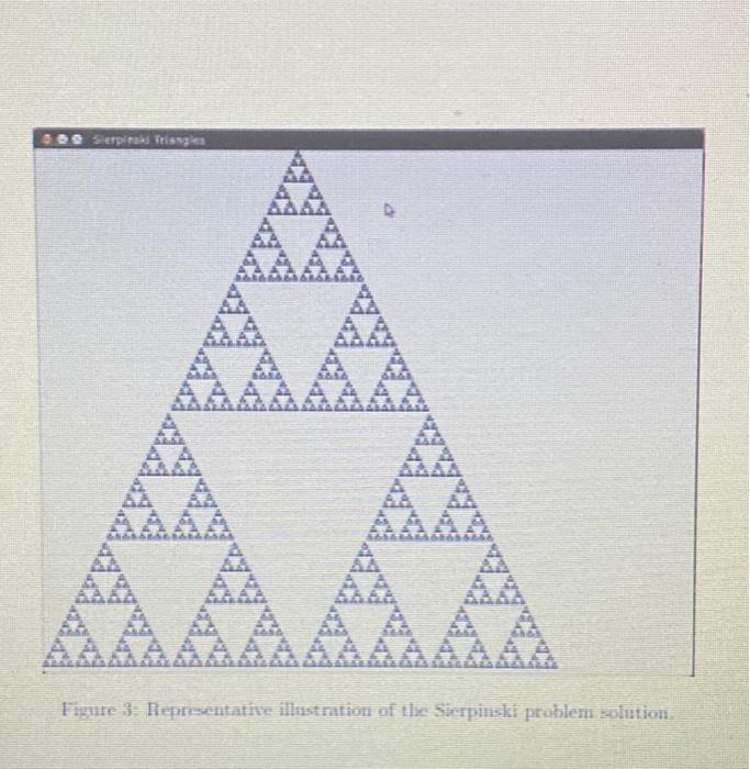 4.0.0 Sierpinaks Triangles AA Figure 3: Representative illustration of the Sierpinski problem solution.