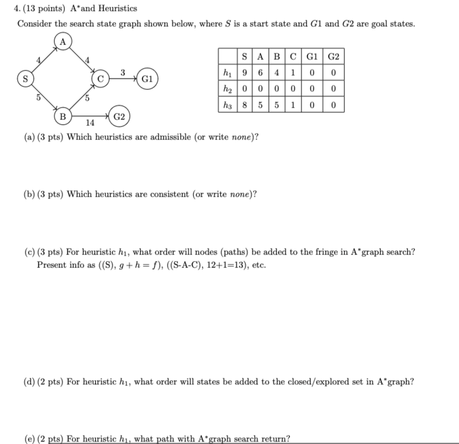 4. (13 points) A*and Heuristics Consider the search state graph shown below, where S is a start state and G1