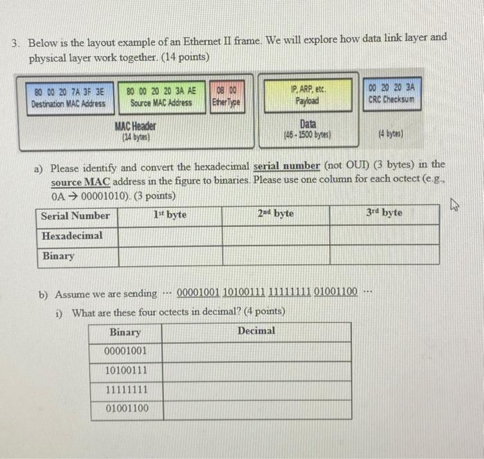 3. Below is the layout example of an Ethernet II frame. We will explore how data link layer and physical