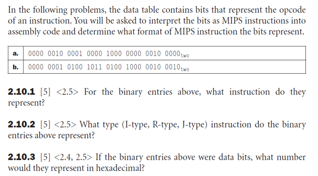 In the following problems, the data table contains bits that represent the opcode of an instruction. You will