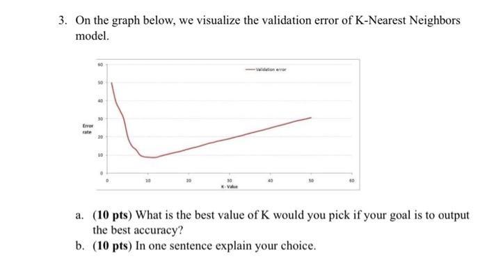 3. On the graph below, we visualize the validation error of K-Nearest Neighbors model. Error rate 50 9 30 20
