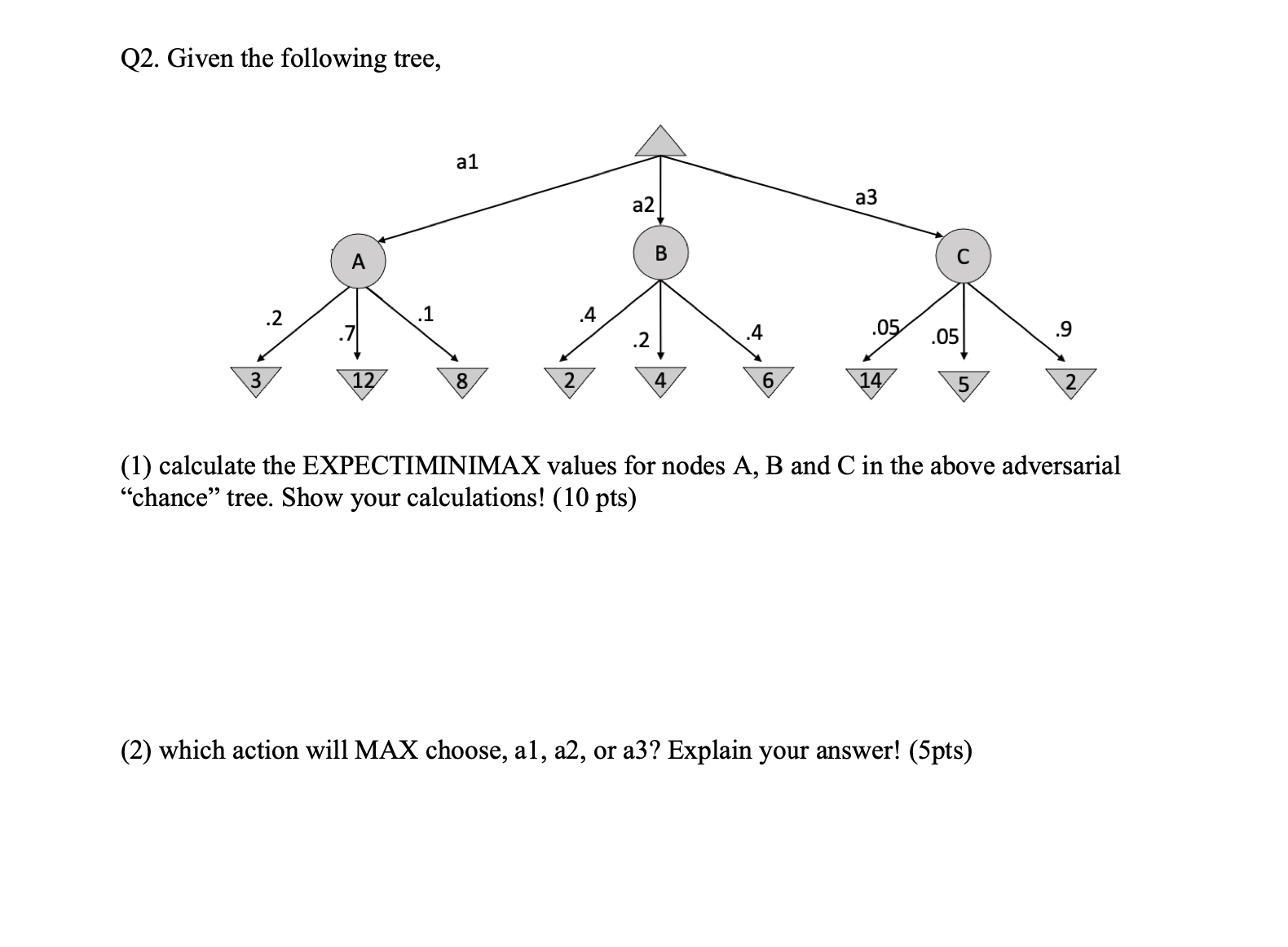 Q2. Given the following tree, .2 .1 al 8 .4 a2 .2 B 4 6 a3 .05 14/ .05 5 .9 (1) calculate the EXPECTIMINIMAX