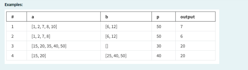 Examples: # 1 2 3 4 a [1, 2, 7,8, 10] [1, 2, 7, 8] [15, 20, 35, 40, 50] [15, 20] b [6, 12] [6, 12] 0 [25, 40,