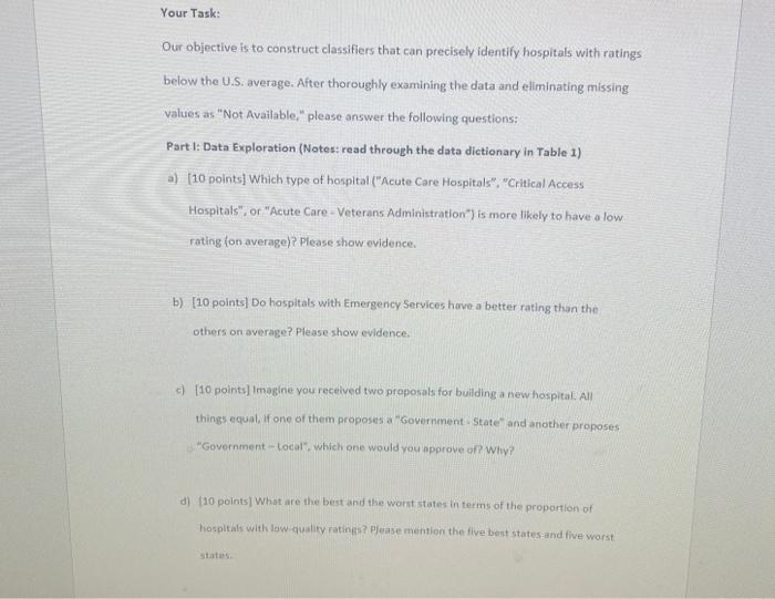 Your Task: Our objective is to construct classifiers that can precisely identify hospitals with ratings below