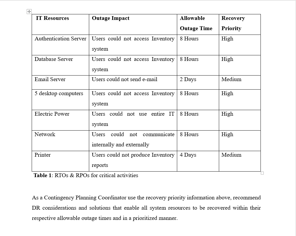 IT Resources Allowable Outage Time Authentication Server Users could not access Inventory 8 Hours system