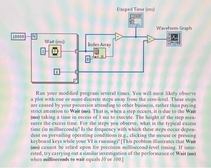 LO000 Wait (ms)  Index Array 8 Elasped Time (ms) 11123 13 JUBL Waveform Graph Run your modified program