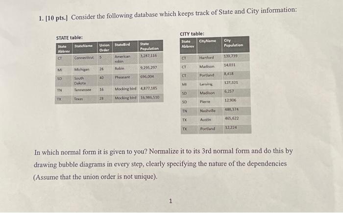 1. [10 pts.] Consider the following database which keeps track of State and City information: CITY table: