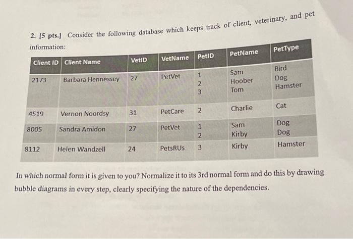 2. [5 pts.] Consider the following database which keeps track of client, veterinary, and pet information: