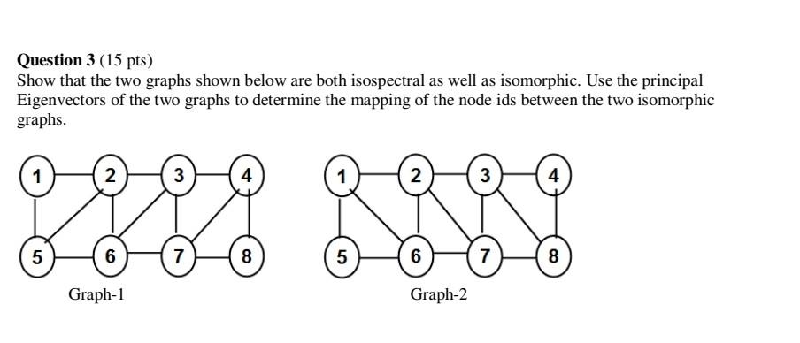 Question 3 (15 pts) Show that the two graphs shown below are both isospectral as well as isomorphic. Use the