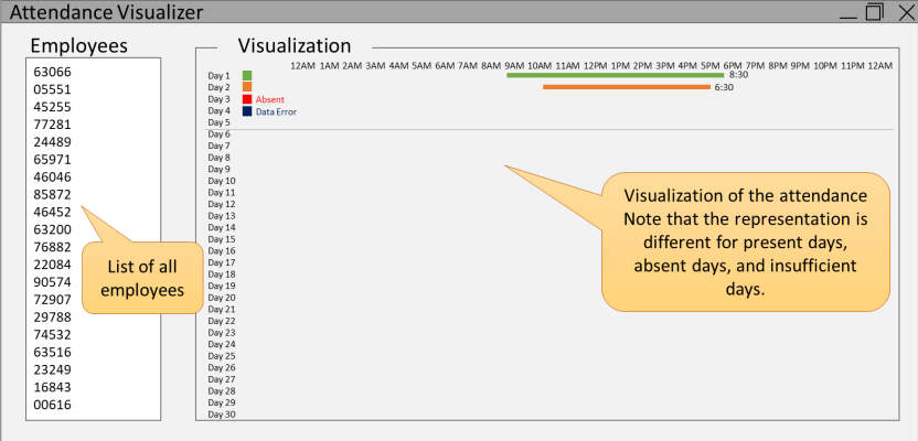 Attendance Visualizer Employees 63066 05551 45255 77281 24489 65971 46046 85872 46452 63200 76882 22084 90574