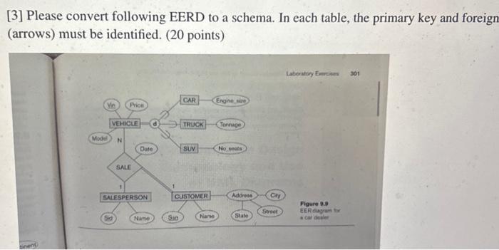 [3] Please convert following EERD to a schema. In each table, the primary key and foreign (arrows) must be